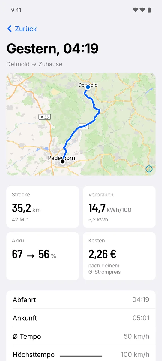 Fahrt von Detmold nach Paderborn auf der Karte mit Strecke, Verbrauch und Kosten